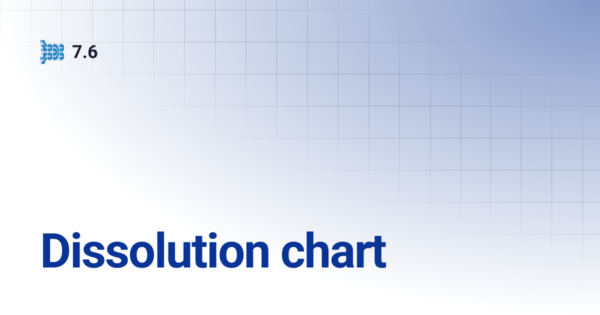 Dissolution chart | 7.6