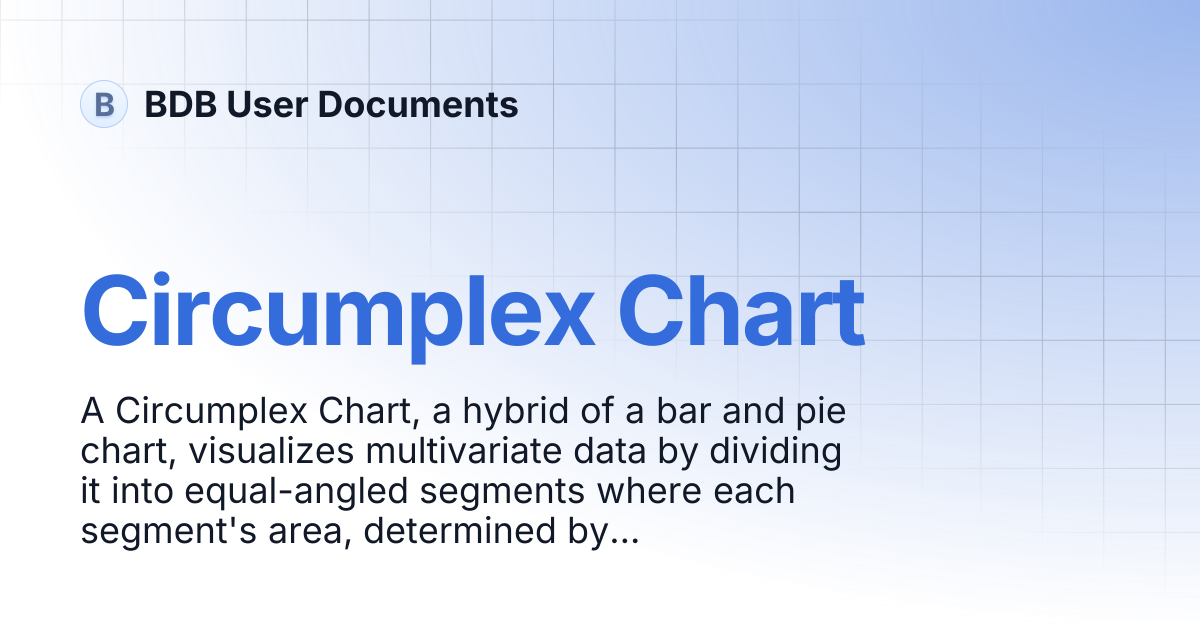 Circumplex Chart | BDB 10.0 Documentation