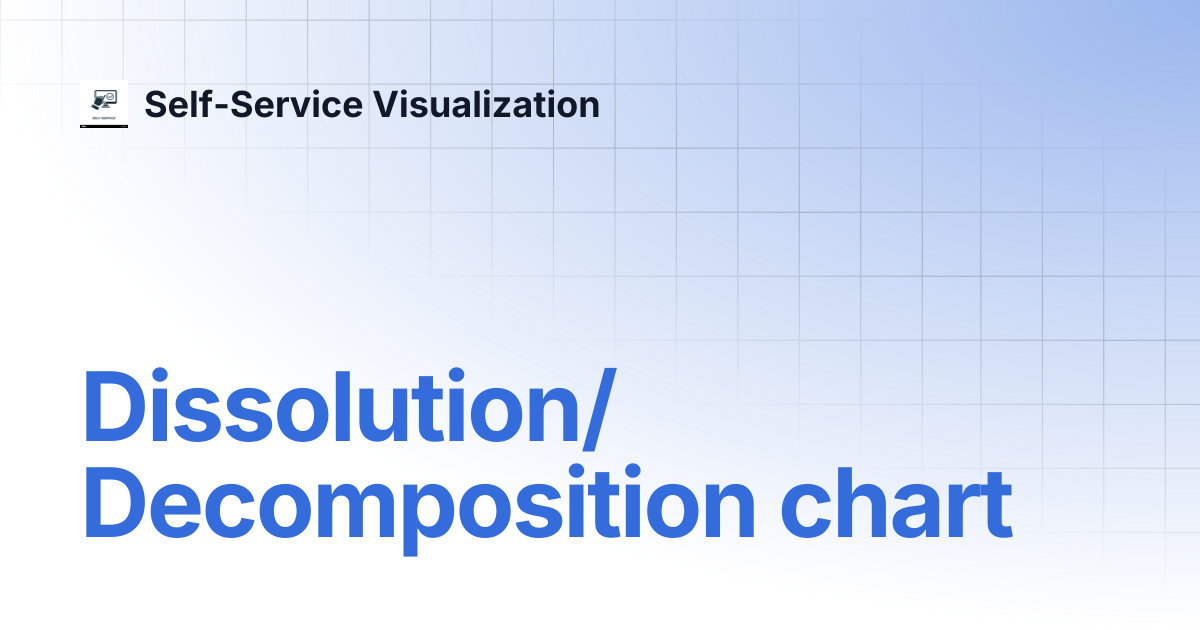 chart SelfService Visualization